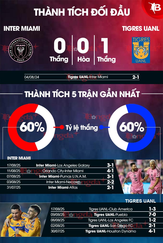 Thông tin lực lượng hai đội