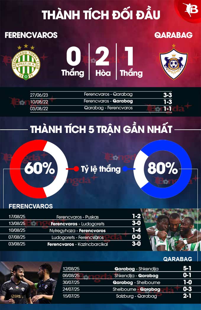 Ảnh tổng quan về lực lượng hai đội