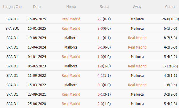 Nhận định Real Madrid vs Mallorca (2h30 ngày 318) Tiếp đà hưng phấn 5