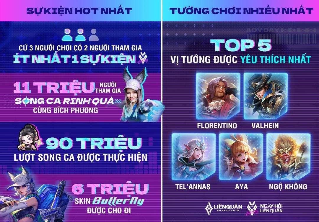 Hình ảnh các hoạt động trong sự kiện