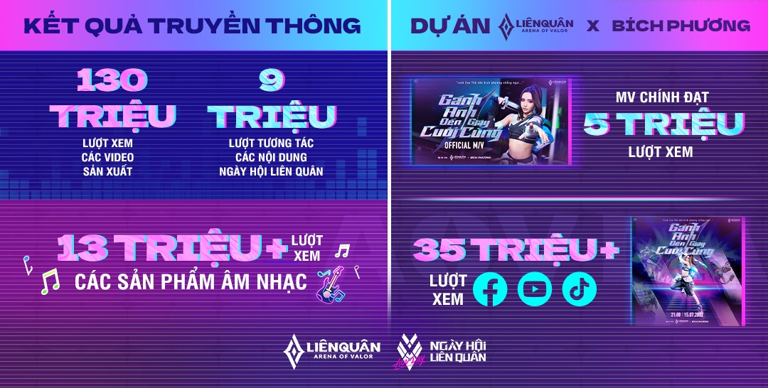 Hình ảnh phần thưởng sự kiện