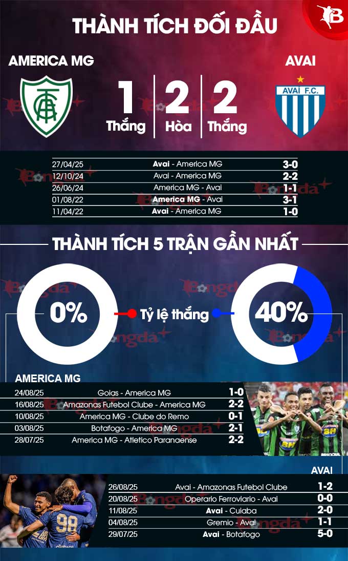 Ảnh trận đấu Avai