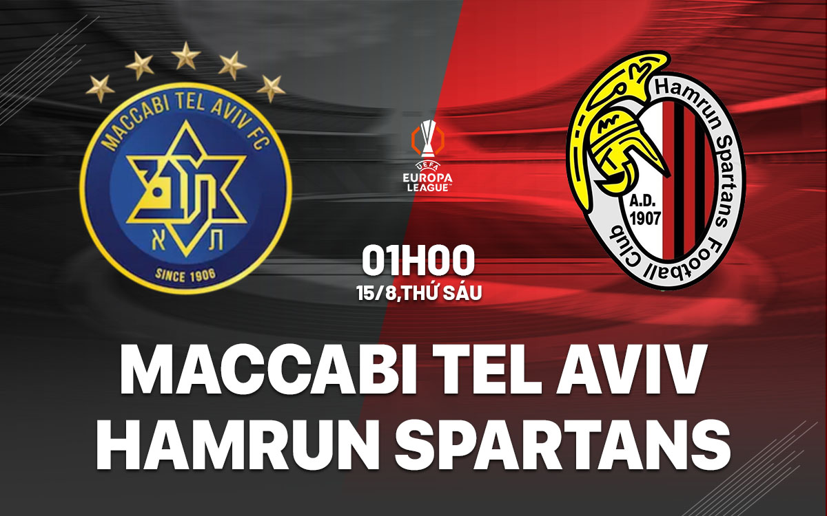 Nhận định Maccabi Tel Aviv vs Hamrun Spartans
