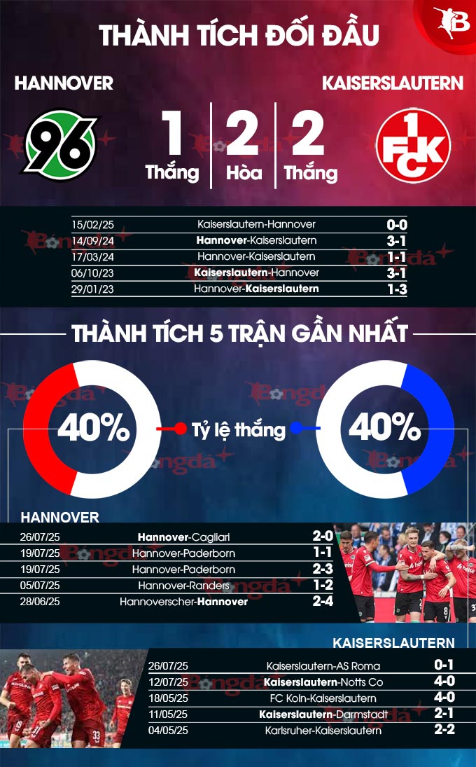 Phân tích trận đấu Hannover vs Kaiserslautern: Đại chiến thăng hạng Bundesliga