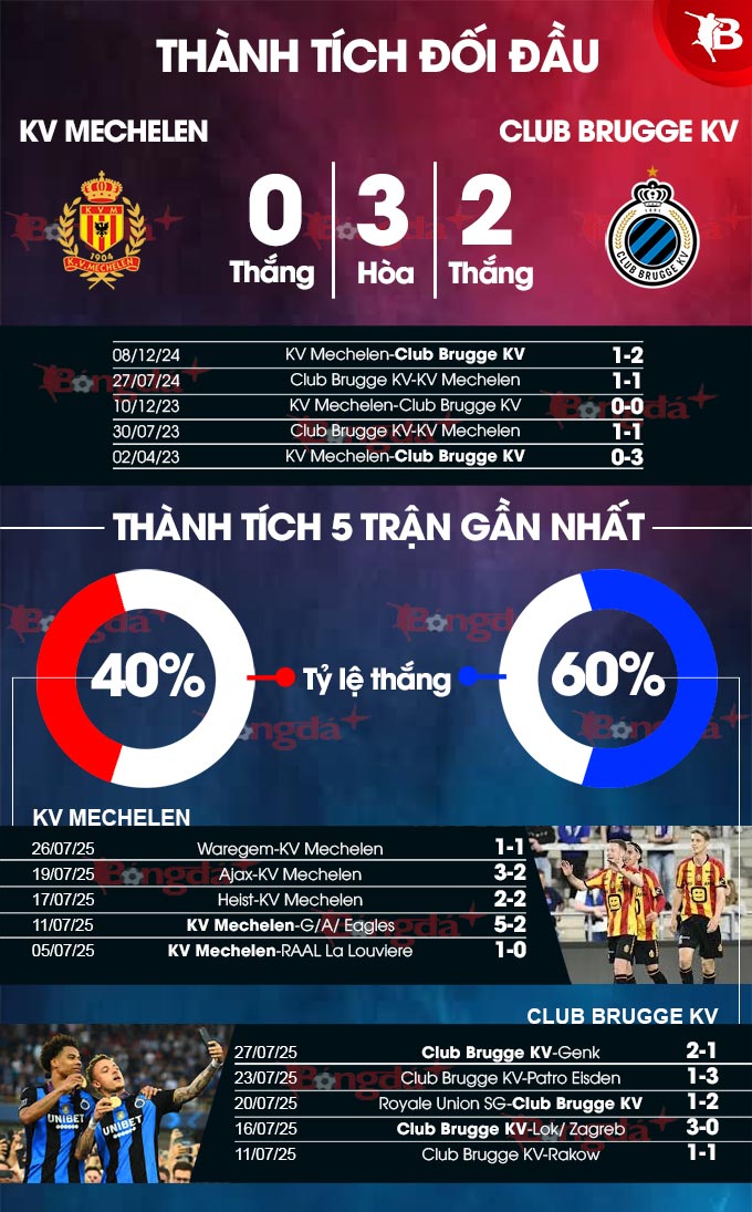Phân tích trận đấu Mechelen vs Club Brugge: Dự đoán chiến thắng nghiêng về Club Brugge