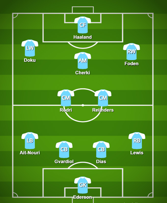 Man City Mùa Giải 2025/26: Khát Vọng Ngôi Vương và Làn Gió Tươi Mới