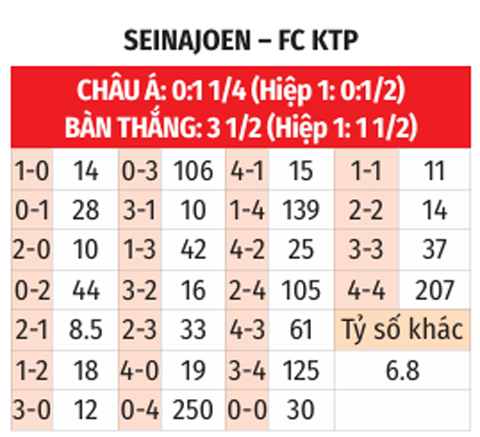 Phân tích trận đấu SJK vs KTP: Thắng lợi nghiêng về chủ nhà?