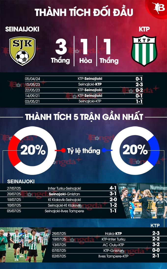 Phân tích trận đấu SJK vs KTP: Thắng lợi nghiêng về chủ nhà?