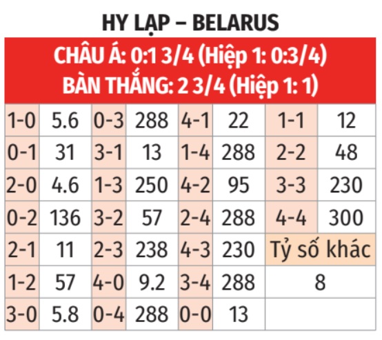 Hình ảnh trận đấu Hy Lạp vs Belarus
