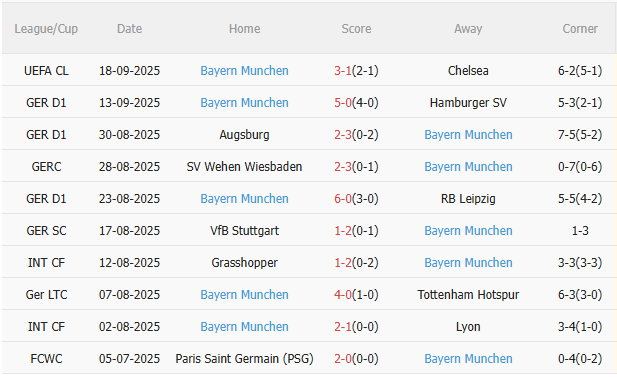 Nhận định Hoffenheim vs Bayern Munich (23h30 ngày 209) Khó cản Hùm xám 4