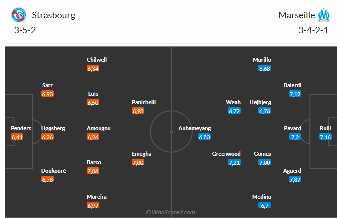 Nhận định Strasbourg vs Marseille (1h45 ngày 279) Làm khó đội khách 6