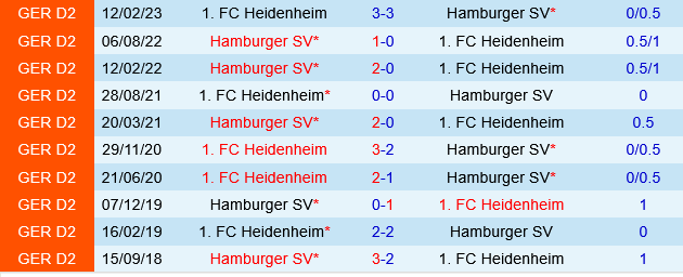 Đối đầu Hamburger vs Heidenheim