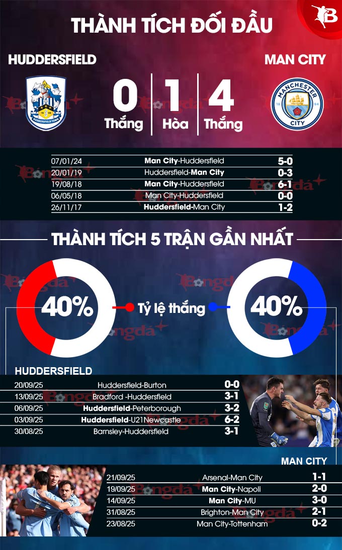 Thông tin lực lượng hai đội