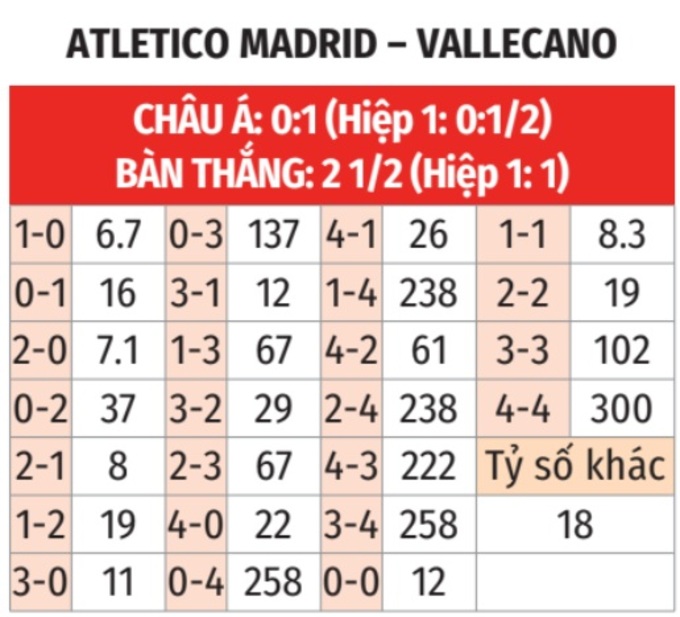 Hình ảnh Atletico Madrid chuẩn bị thi đấu