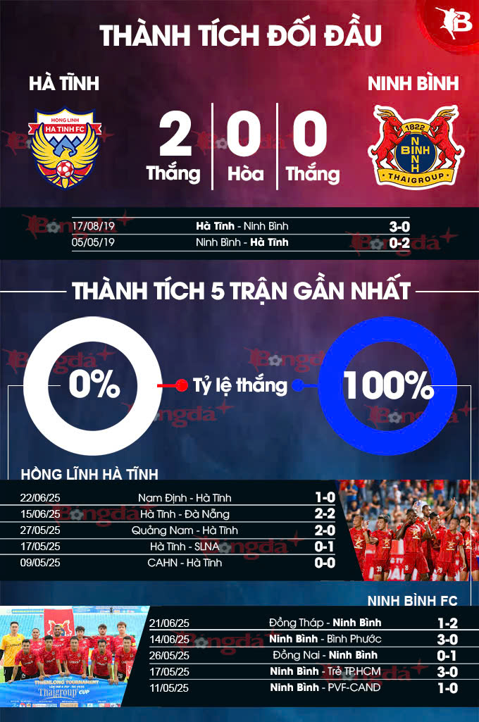Hình ảnh cầu thủ Hồng Lĩnh Hà Tĩnh