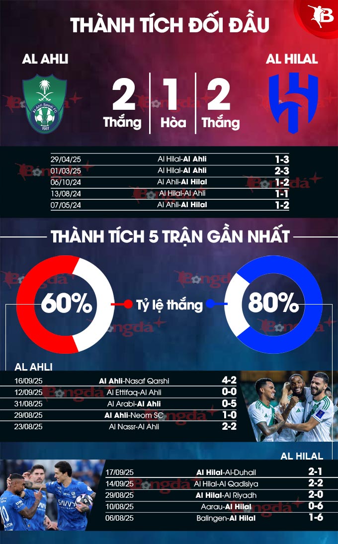 Hình ảnh Darwin Nunez
