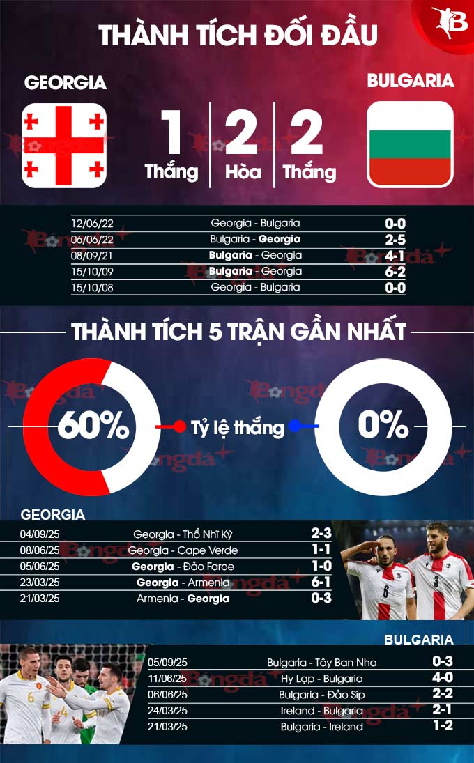 Đội hình dự kiến