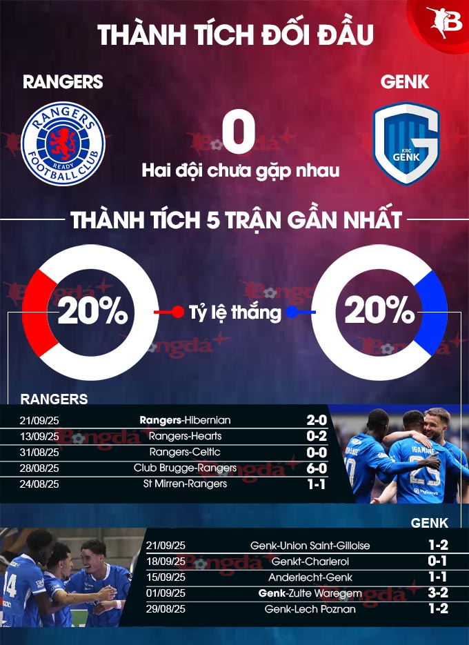 Thông tin lực lượng hai đội