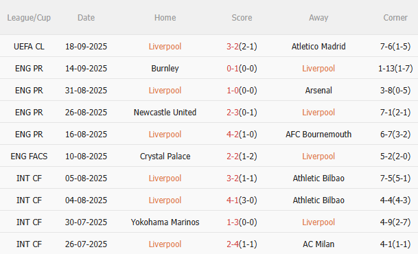 Nhận định Liverpool vs Everton (18h30 ngày 209) Khó cản Lữ đoàn đỏ 3