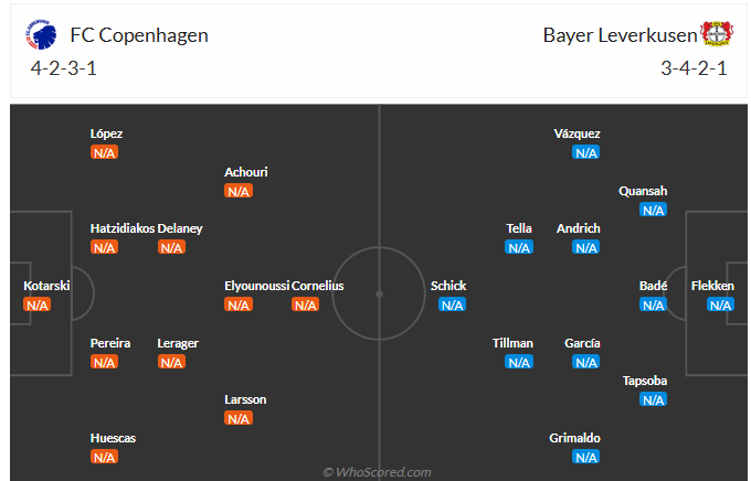 Nhận định Copenhagen vs Leverkusen (23h45 ngày 18/9) Chờ đội khách vượt khó 6