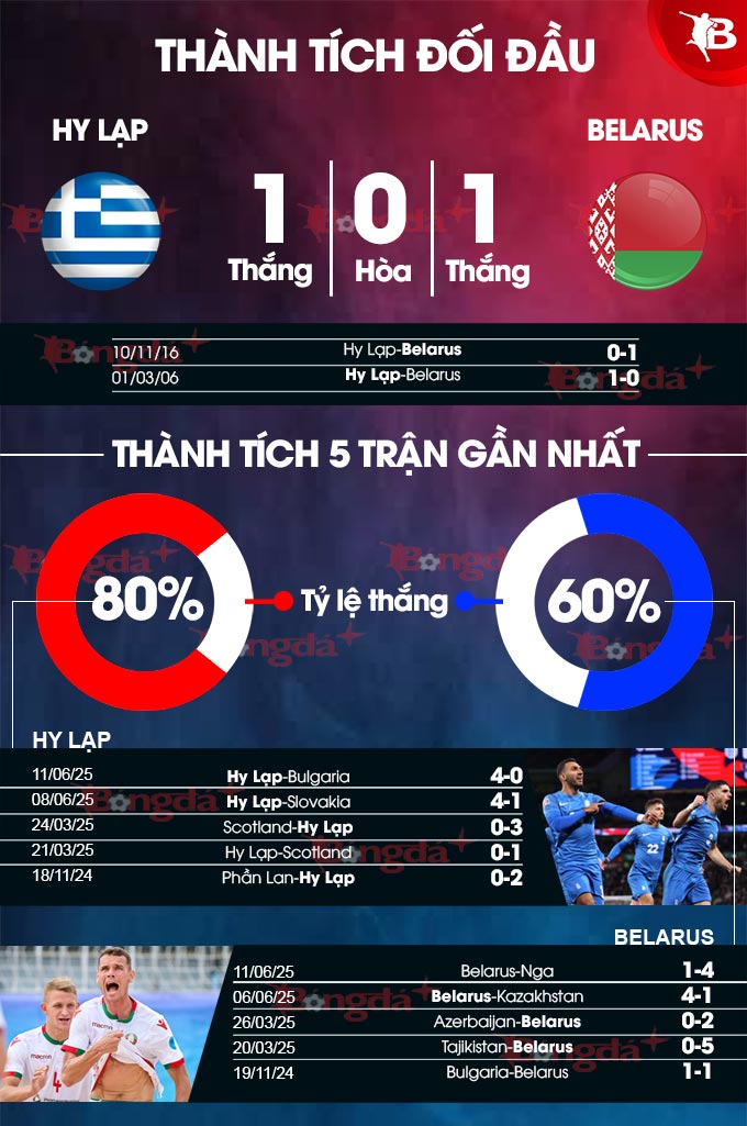 Hình ảnh trận đấu Hy Lạp vs Belarus