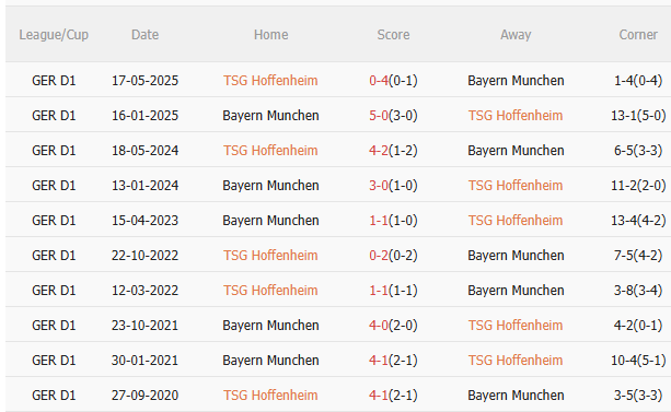 Nhận định Hoffenheim vs Bayern Munich (23h30 ngày 209) Khó cản Hùm xám 5