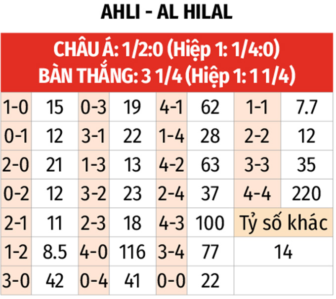 Hình ảnh dự đoán tỷ số