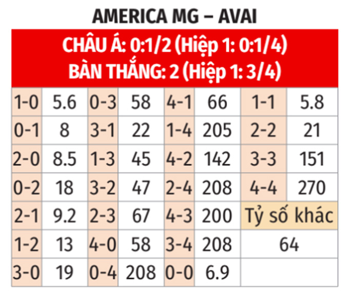 ảnh dự đoán tỷ số