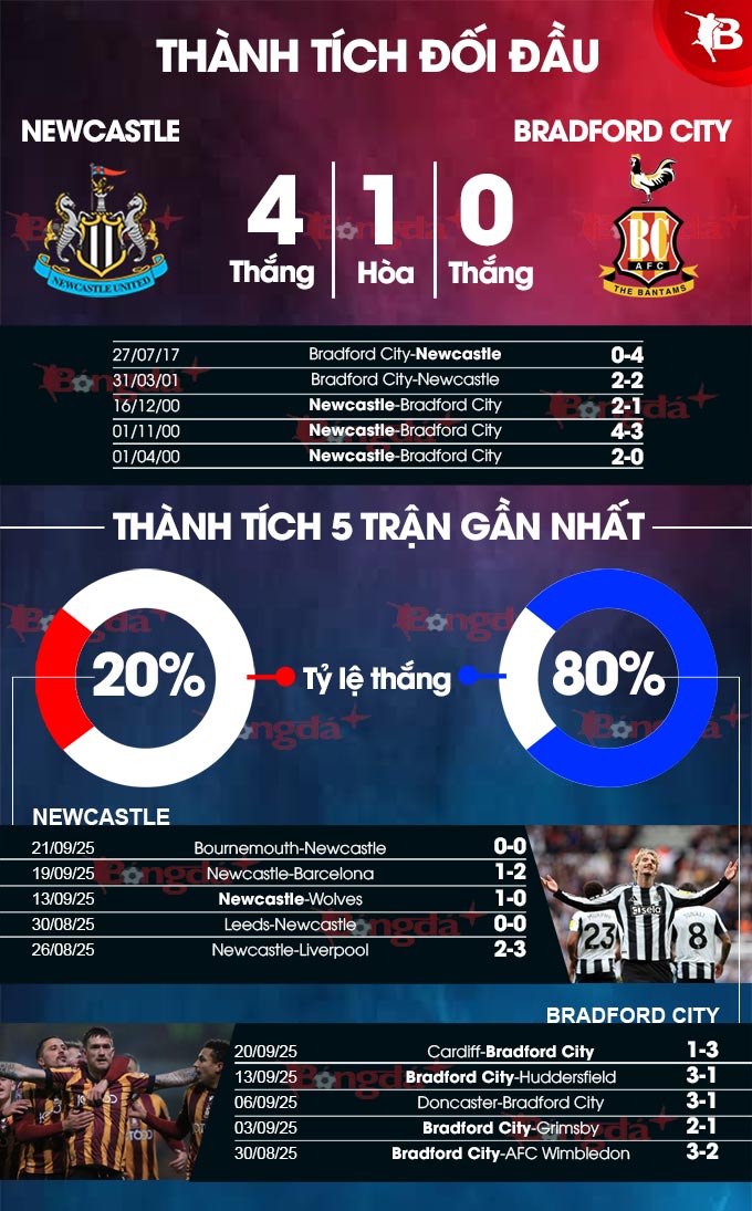 Hình ảnh cầu thủ Newcastle tập luyện