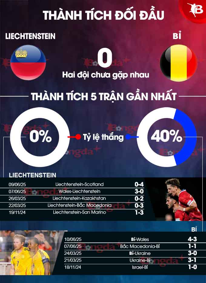 Hình ảnh đội tuyển Bỉ