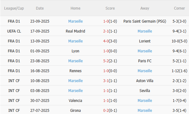 Nhận định Strasbourg vs Marseille (1h45 ngày 279) Làm khó đội khách 4