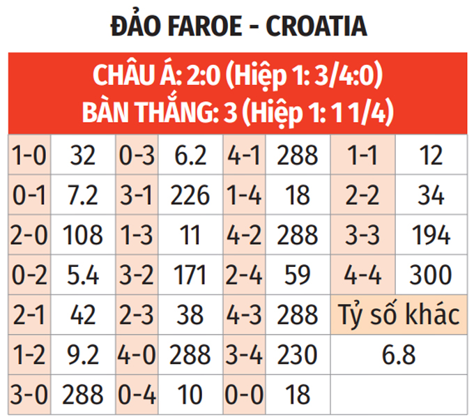 Bàn thắng của Croatia