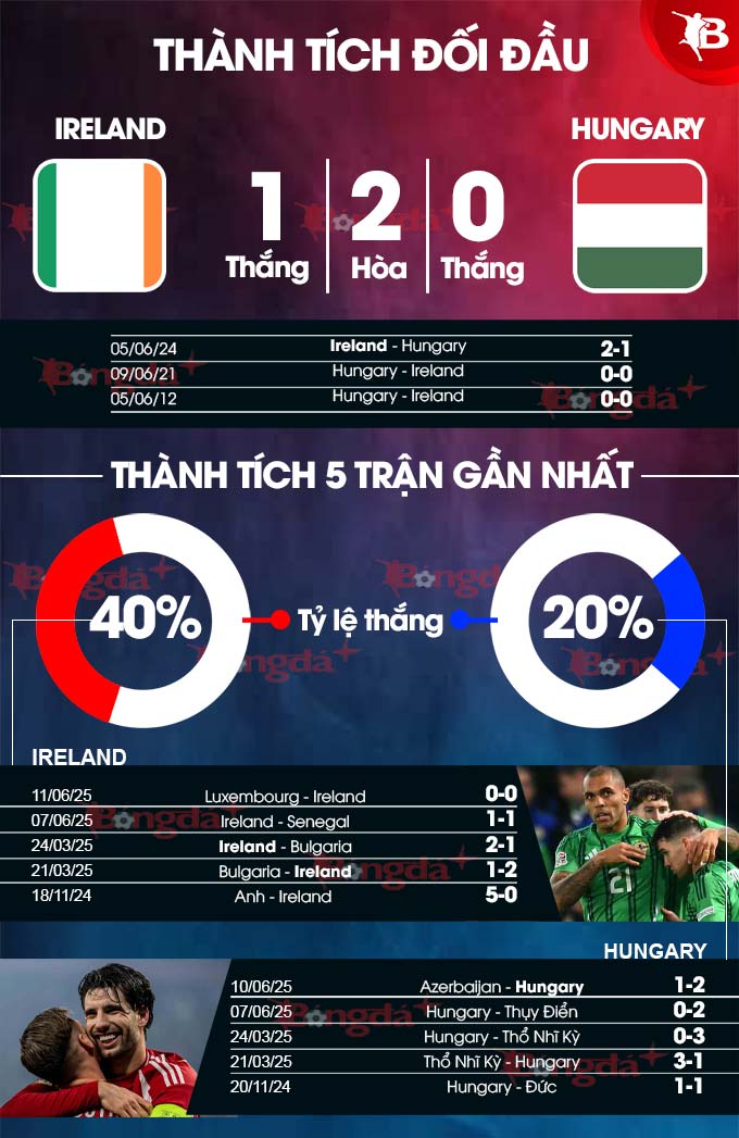 Hình ảnh cầu thủ Ireland