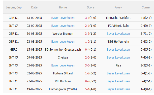 Nhận định Copenhagen vs Leverkusen (23h45 ngày 18/9) Chờ đội khách vượt khó 4