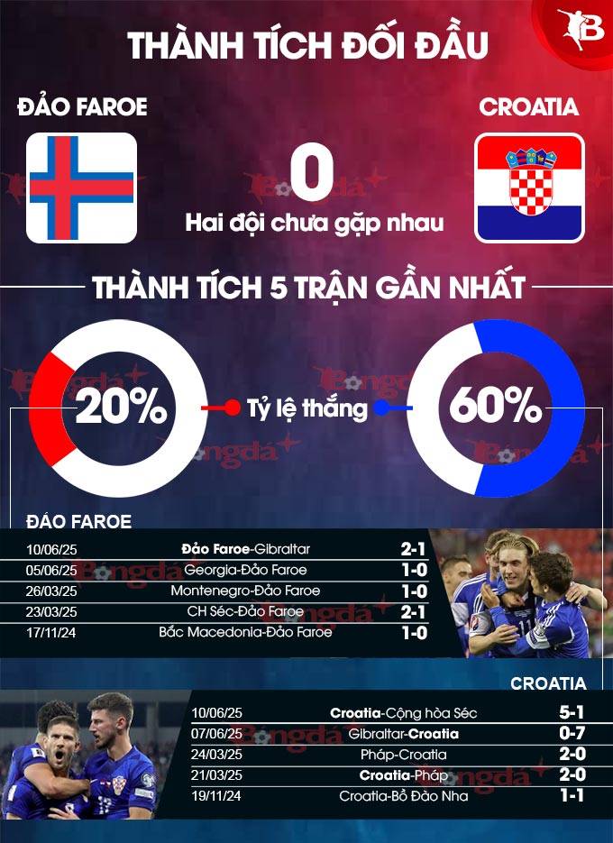 Các cầu thủ Croatia