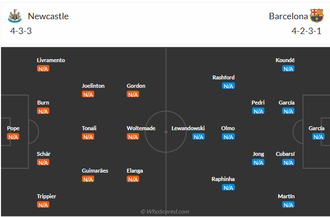 Nhận định Newcastle vs Barca (2h00 ngày 199) Chờ mưa bàn thắng 6