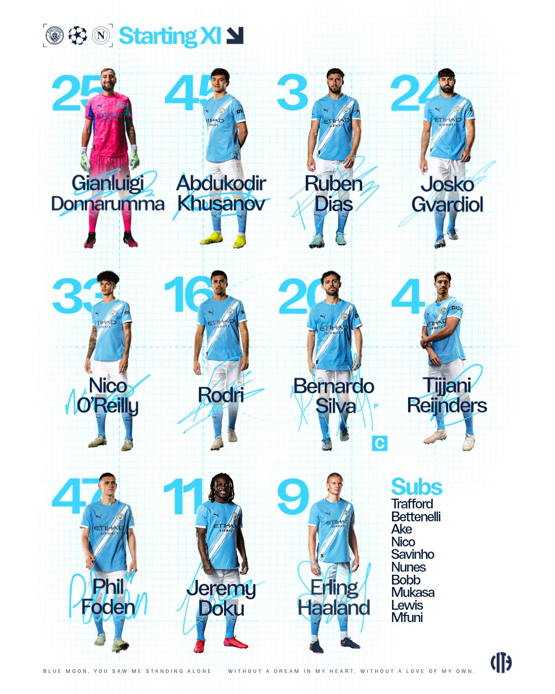 Danh sách thi đấu của Man City