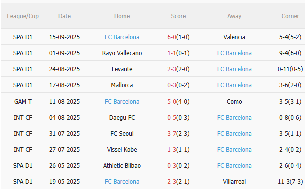 Nhận định Newcastle vs Barca (2h00 ngày 199) Chờ mưa bàn thắng 5