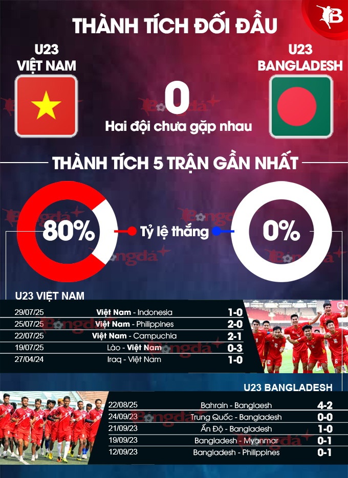 Cảnh trận đấu giữa U23 Việt Nam và U23 Bangladesh