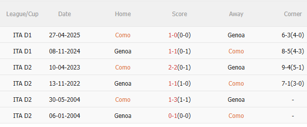 Nhận định Como vs Genoa (1h45 ngày 169) Chờ chủ nhà vượt khó 5