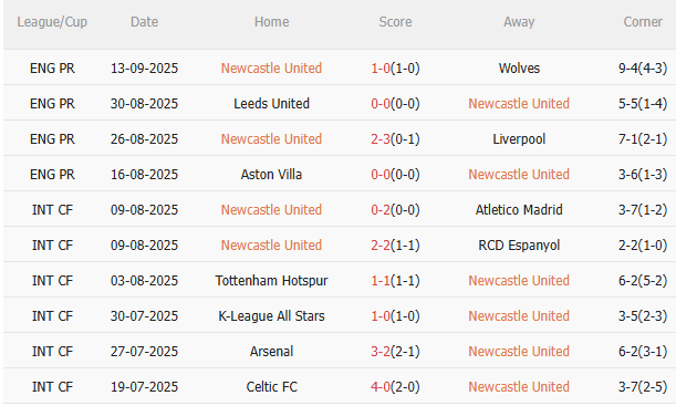 Nhận định Newcastle vs Barca (2h00 ngày 199) Chờ mưa bàn thắng 4