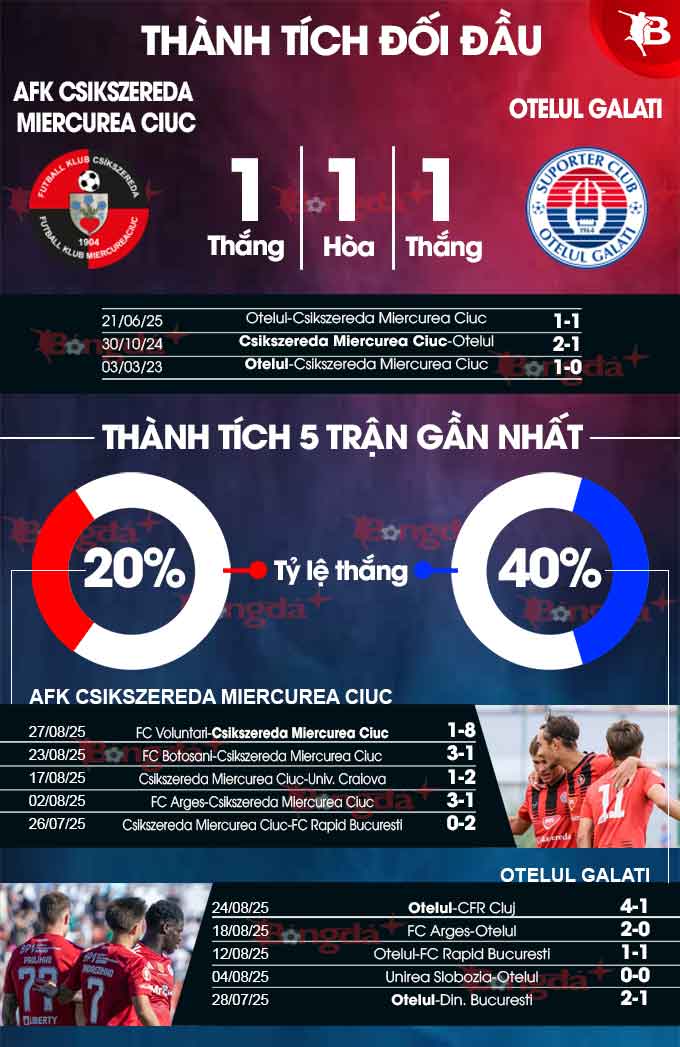 Hình ảnh trận đấu