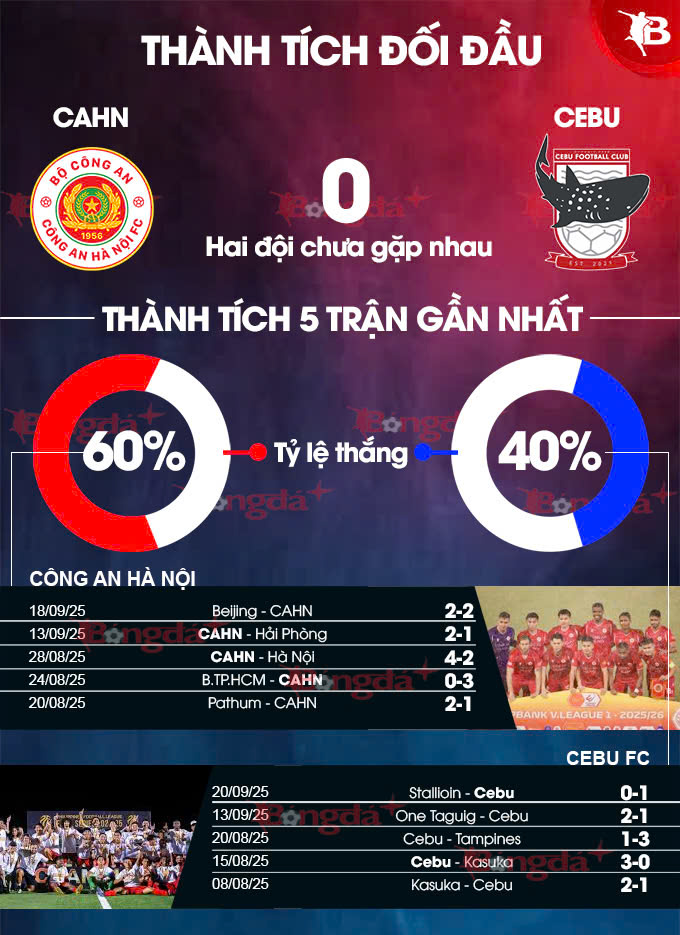 Hình ảnh trận đấu CAHN vs Cebu