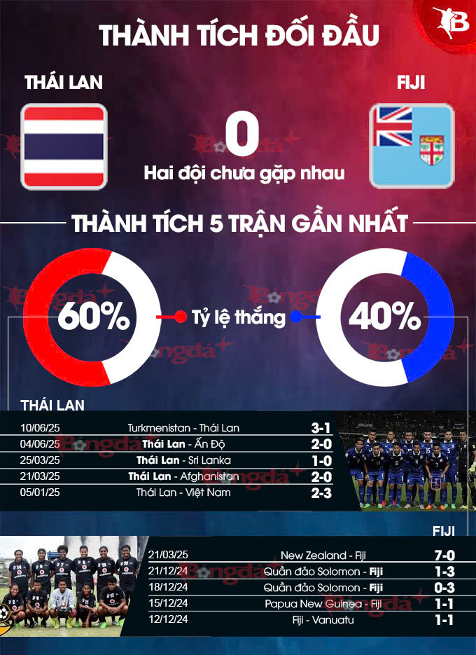 Cầu thủ Thái Lan tập luyện