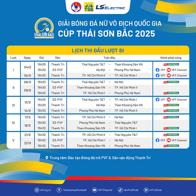 Hình ảnh liên quan đến lịch thi đấu bóng đá nữ VĐQG 2025