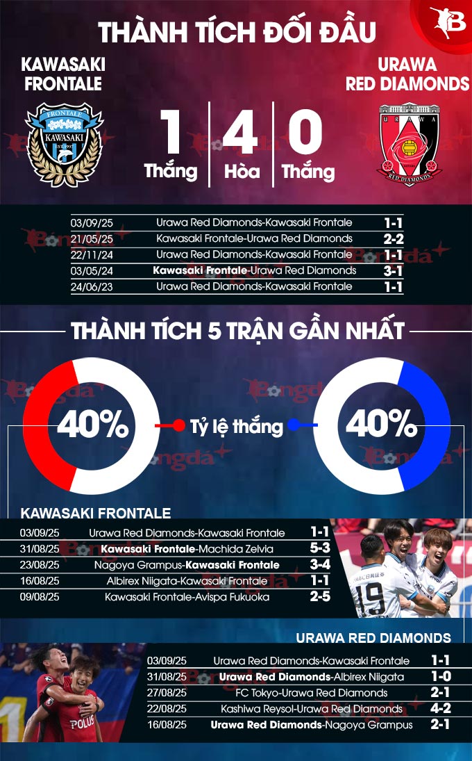 Hình ảnh các cầu thủ chuẩn bị cho trận đấu