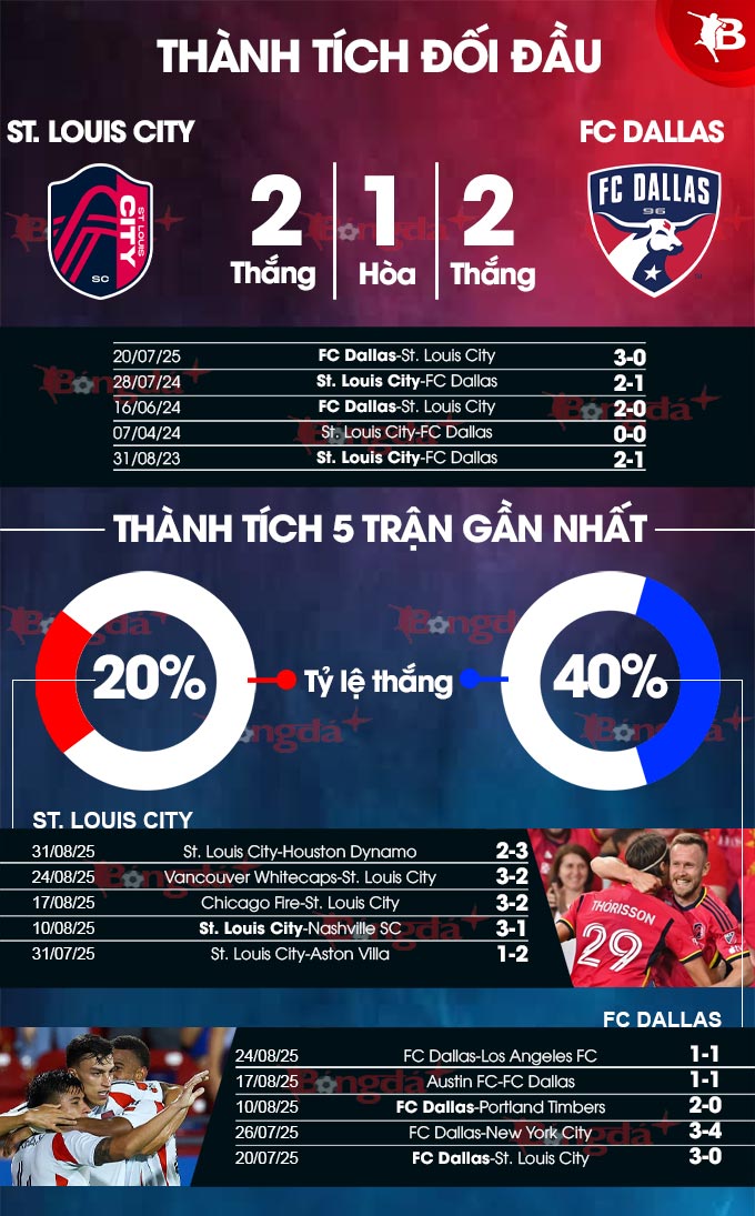 Cận cảnh trận đấu