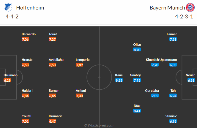 Nhận định Hoffenheim vs Bayern Munich (23h30 ngày 209) Khó cản Hùm xám 6