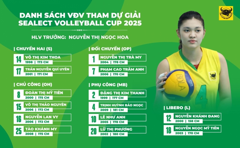 Đội hình VTV Bình Điền Long An
