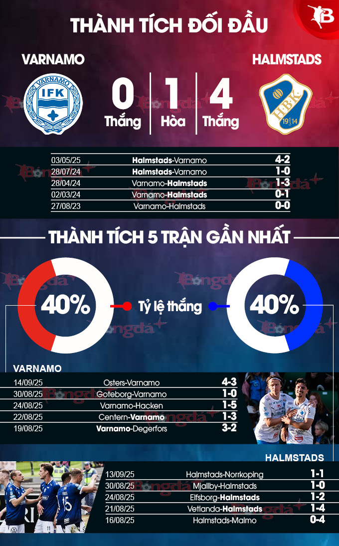 Biểu đồ phân tích chuyên sâu